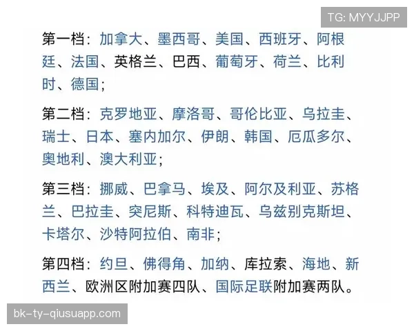 2026世界杯48队12小组赛制如何安排及32强晋级规则是什么