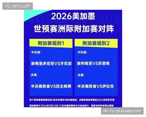 2026世界杯最新第三资格解析