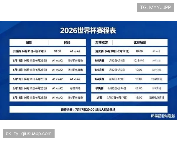 2026世界杯小组第三如何排名 2026世界杯小组第三如何排名