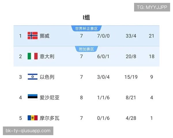 2026世界杯最新净胜球排序 2026世界杯最新净胜球排序