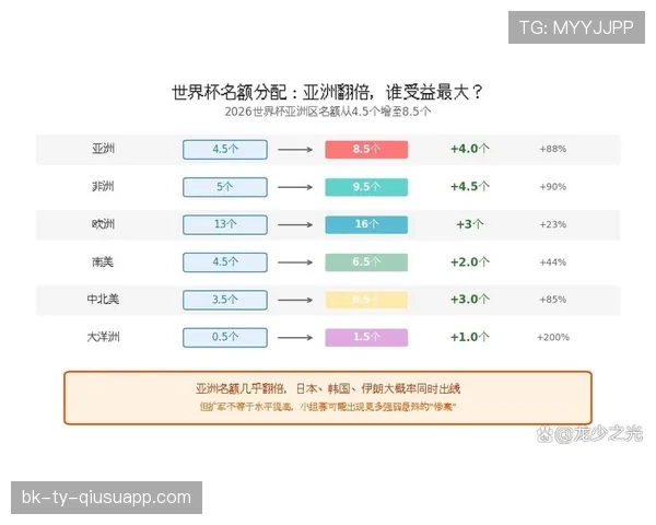 2026世界杯主帅更换后出线概率变化分析