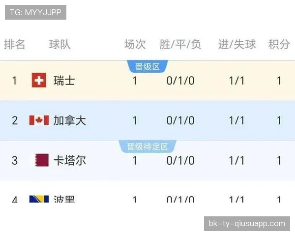 西班牙H组前两轮总结：平佛得角胜沙特找回状态